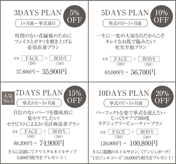 ブライダルエステパーフェクトプラン